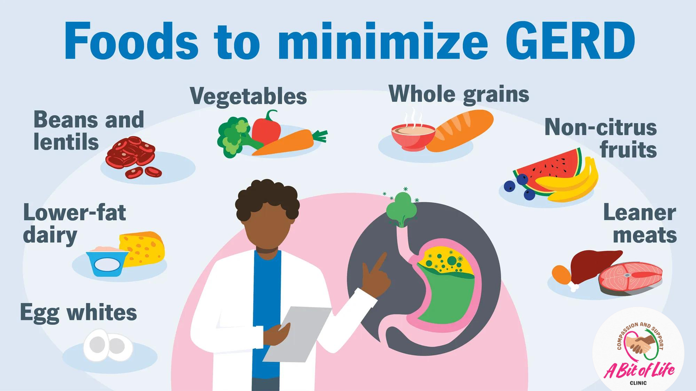Foods that help minimise GERD
