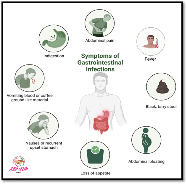 Symptoms of gastrointestinal infections