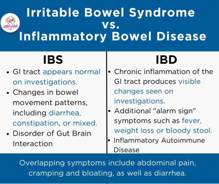 IBS compared with IBD